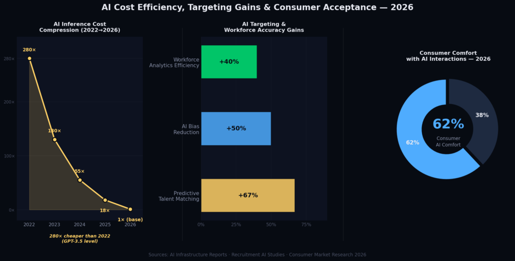 ml_graph4_triptych Machine Learning Ad Targeting Accuracy Statistics