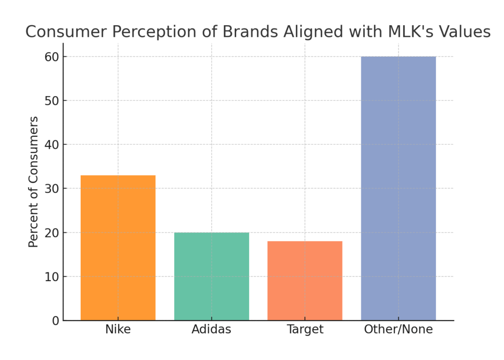 mlk_brand_alignment Martin Luther King Day marketing statistics
