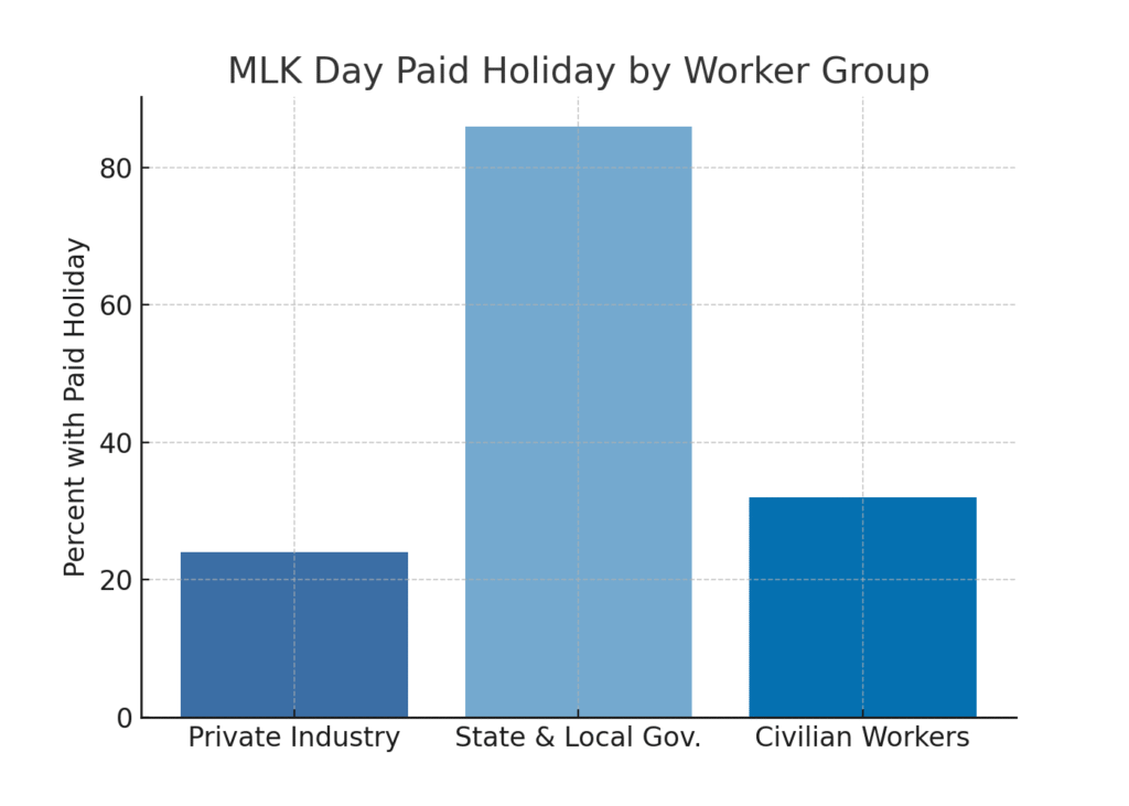 mlk_worker_group Martin Luther King Day marketing statistics