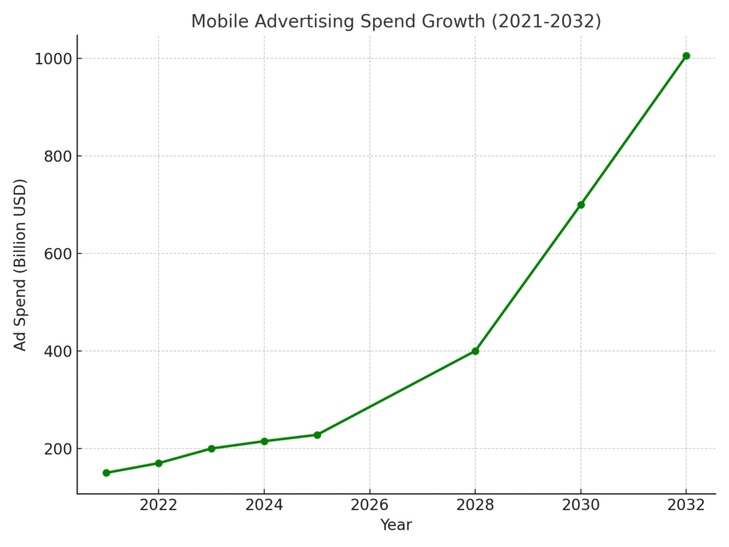 Mobile app marketing statistics