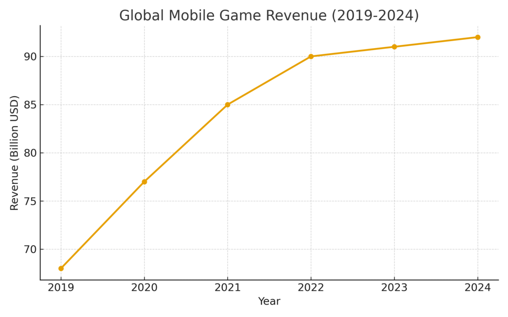 Mobile Game Marketing Statistics