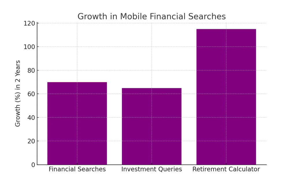 Tax Planning Marketing Statistics