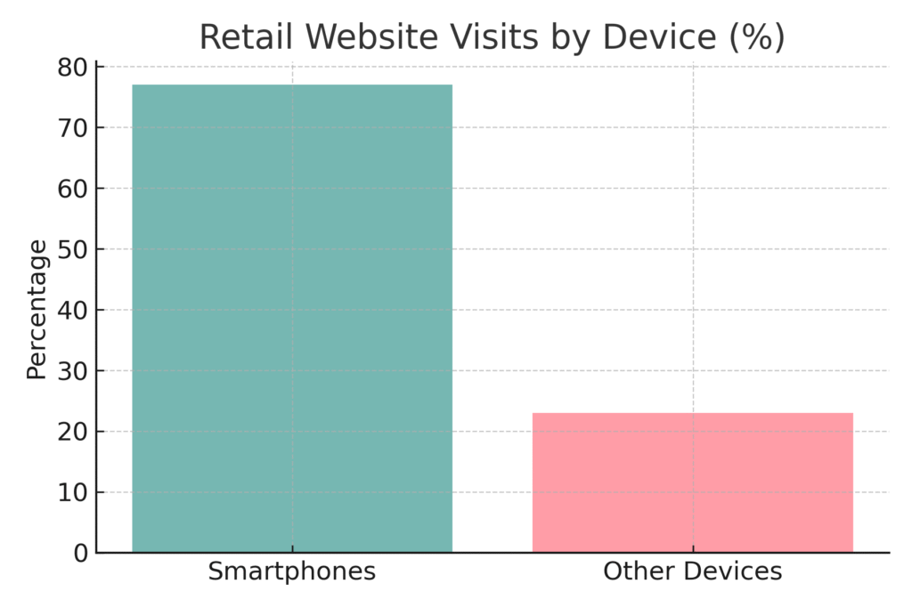 mobile_traffic Exclusive Products Marketing Statistics