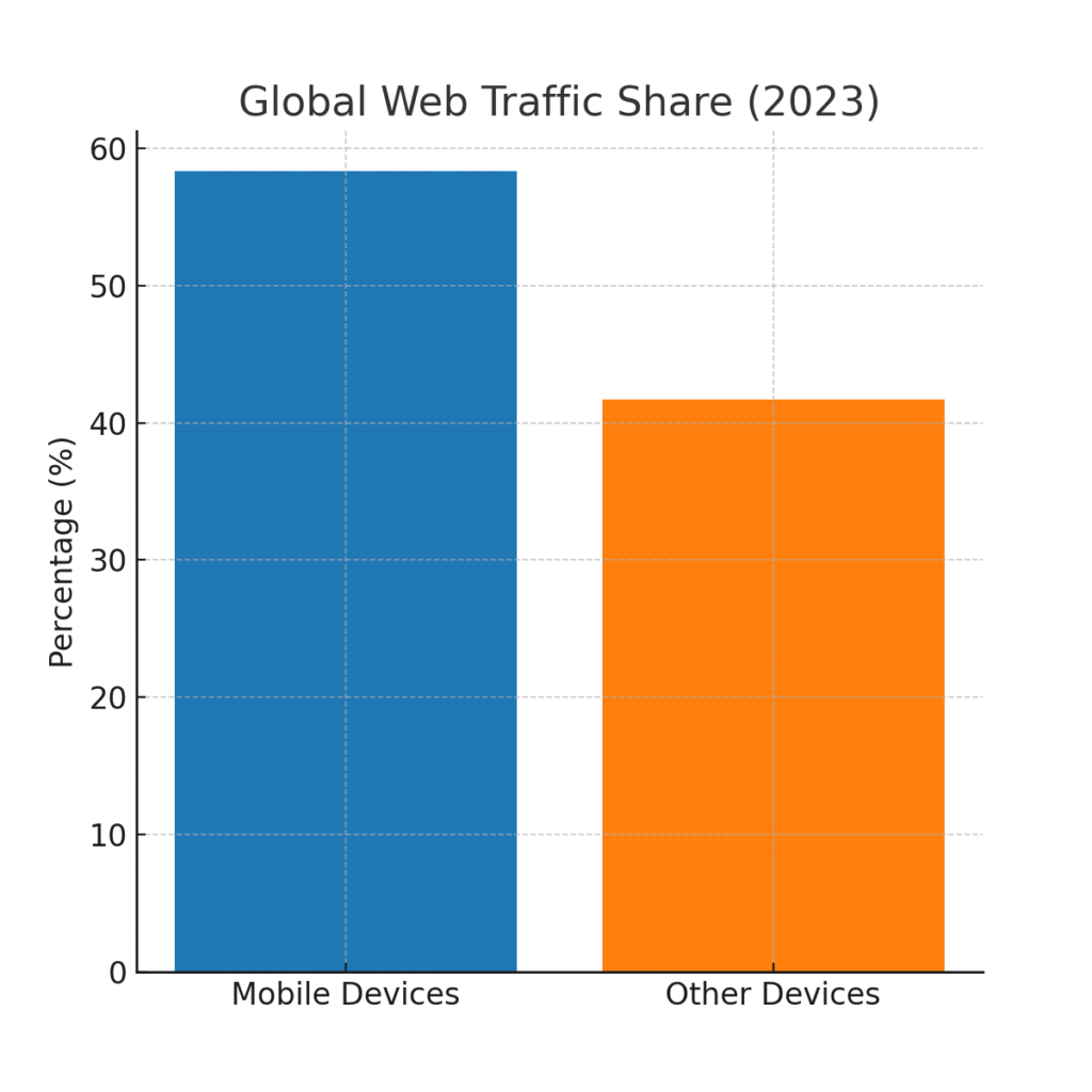 mobile_traffic_share SDK marketing statistics