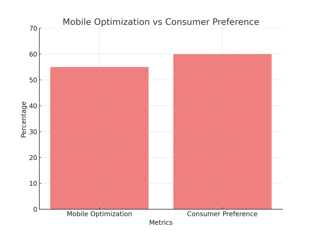 mobile_vs_consumer_preference (1) Mailbox Marketing Statistics