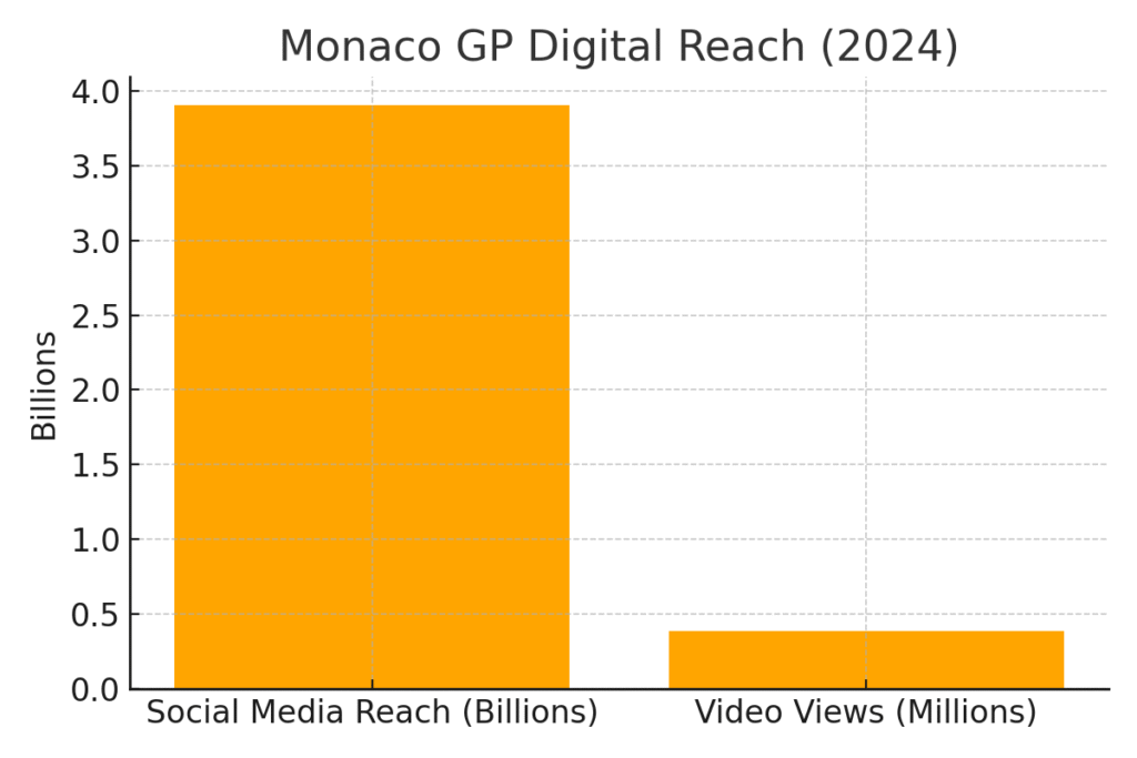 monaco_gp_digital_reach MONACO GRAND PRIX MARKETING STATISTICS