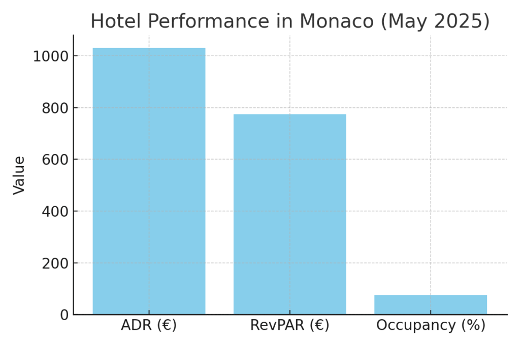 monaco_gp_hotel_performance MONACO GRAND PRIX MARKETING STATISTICS