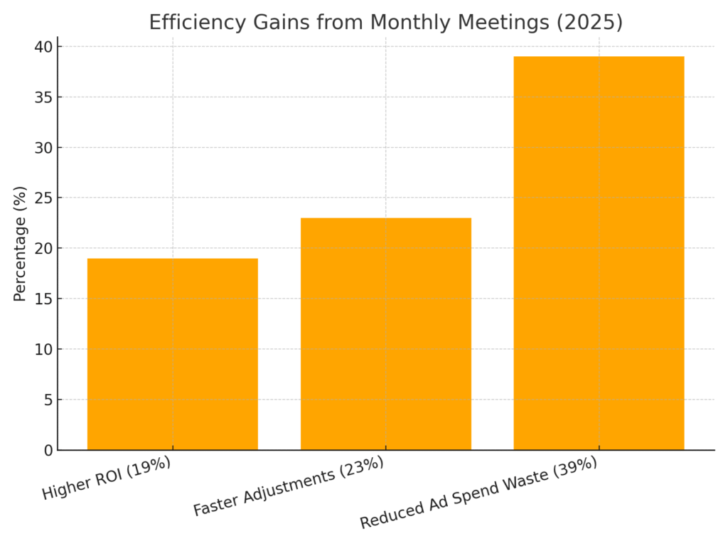 monthly_meetings_efficiency Monthly meeting marketing statistics