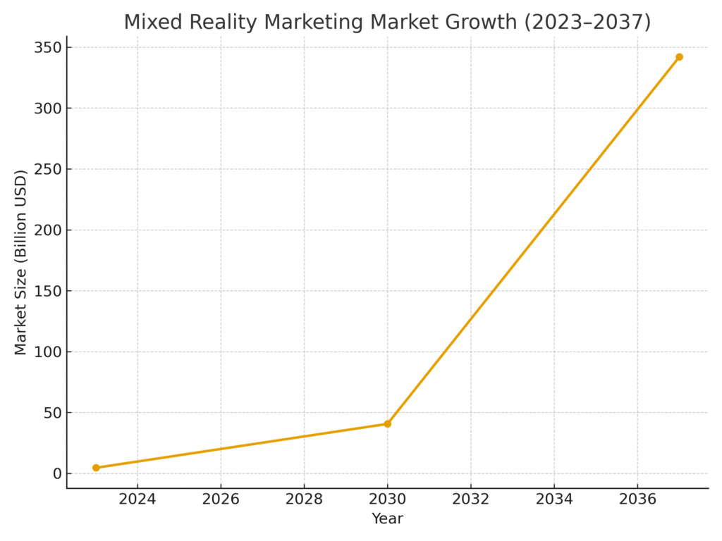 mr_market_growth Mixed Reality Marketing Statistics