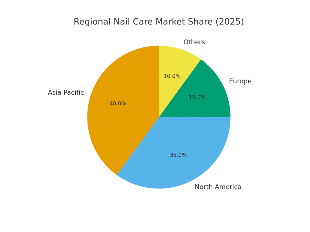 Nail Health Marketing Statistics