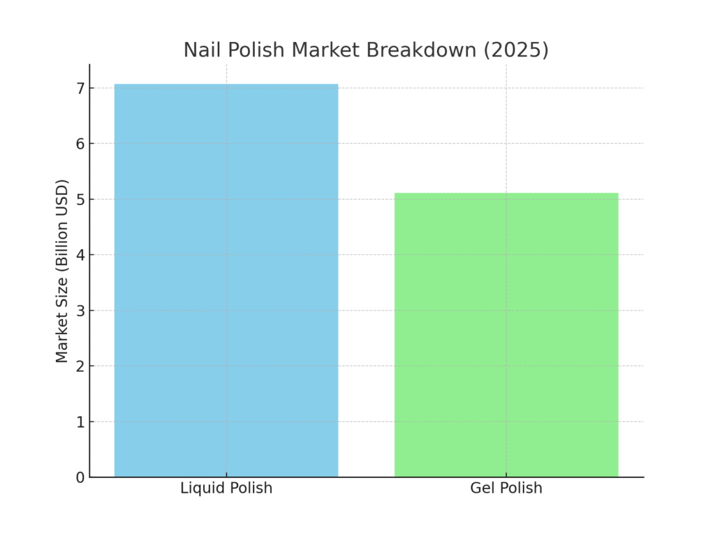 Nail Health Marketing Statistics