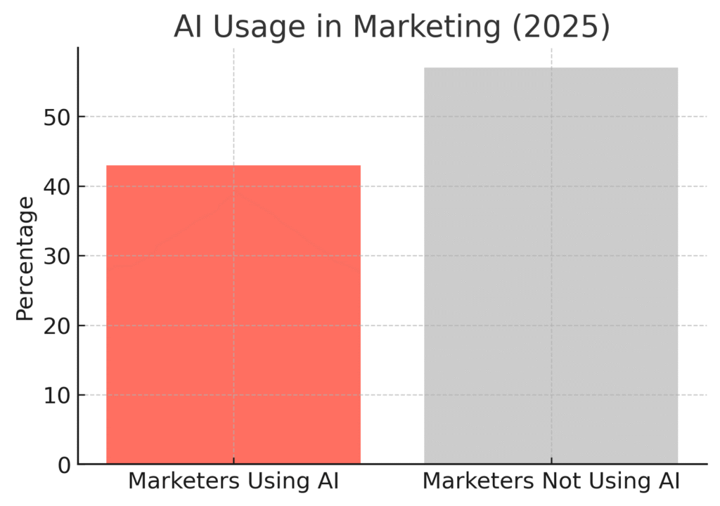 National Products Marketing Statistics