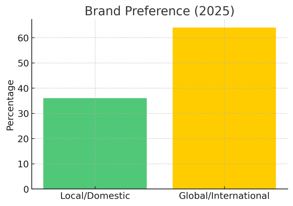 National Products Marketing Statistics