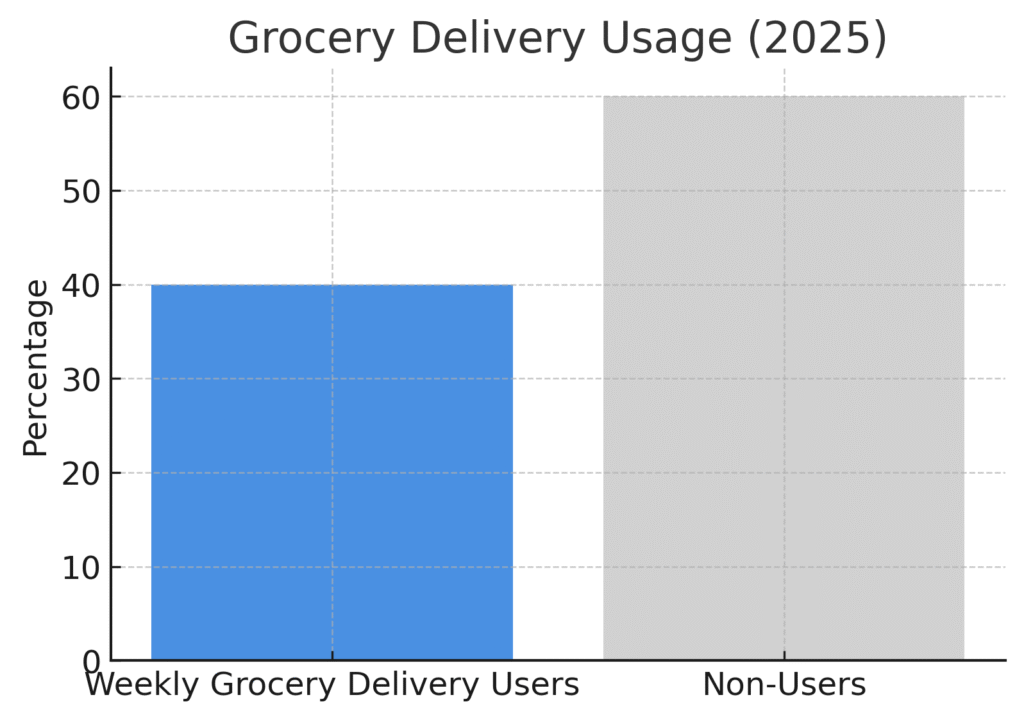 National Products Marketing Statistics