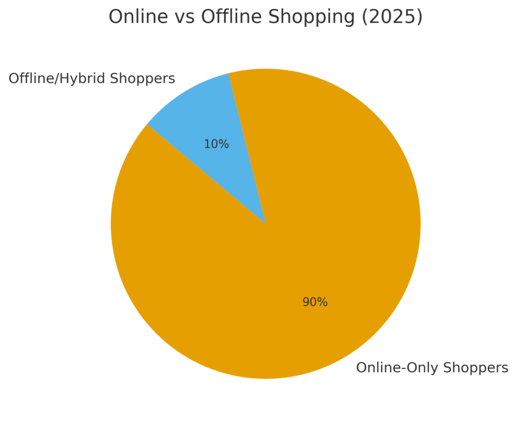 National Products Marketing Statistics