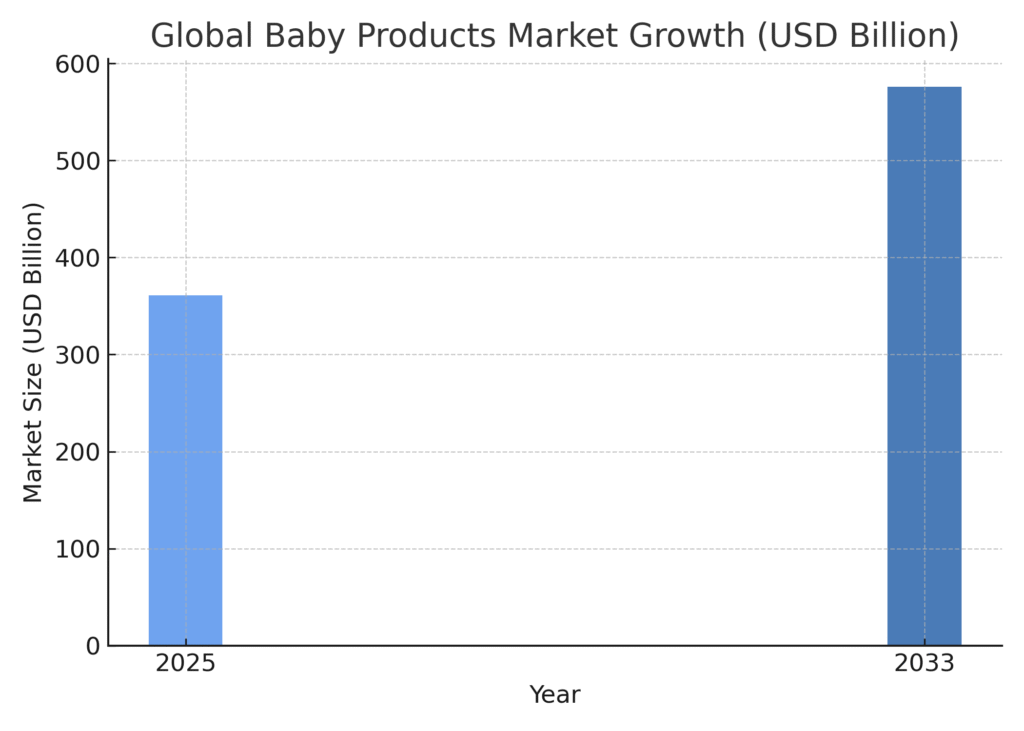 New Parent Marketing Statistics