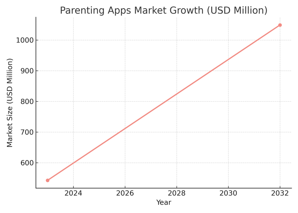 New Parent Marketing Statistics