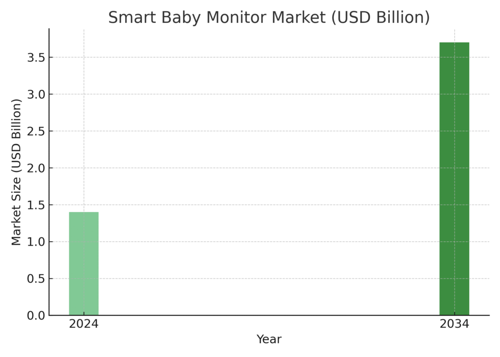 New Parent Marketing Statistics