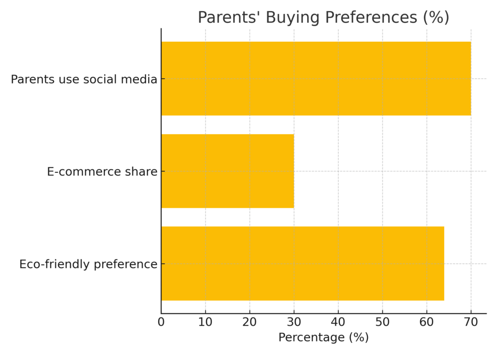 New Parent Marketing Statistics