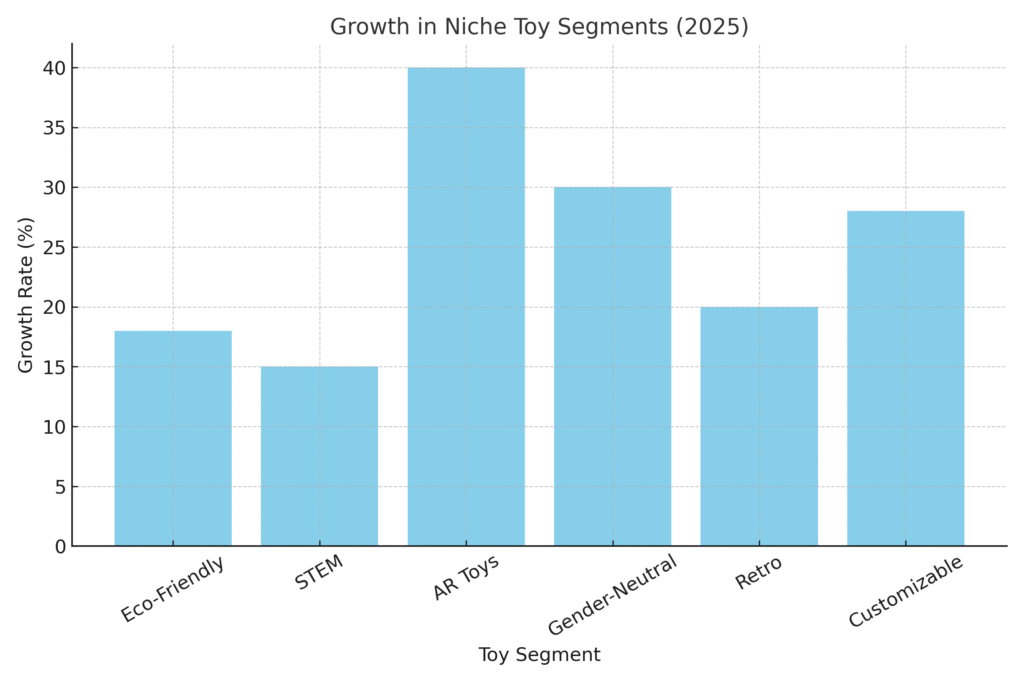 Toy Marketing Statistics
