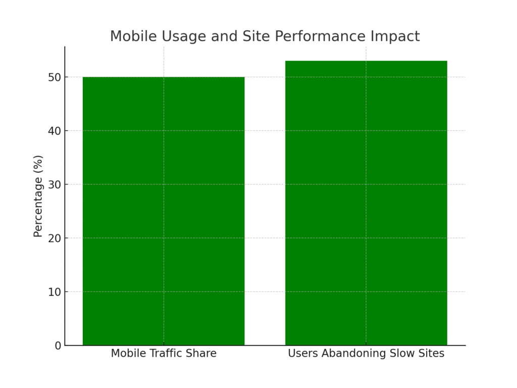 northeast_mobile_stats Northeast Marketing Statistics
