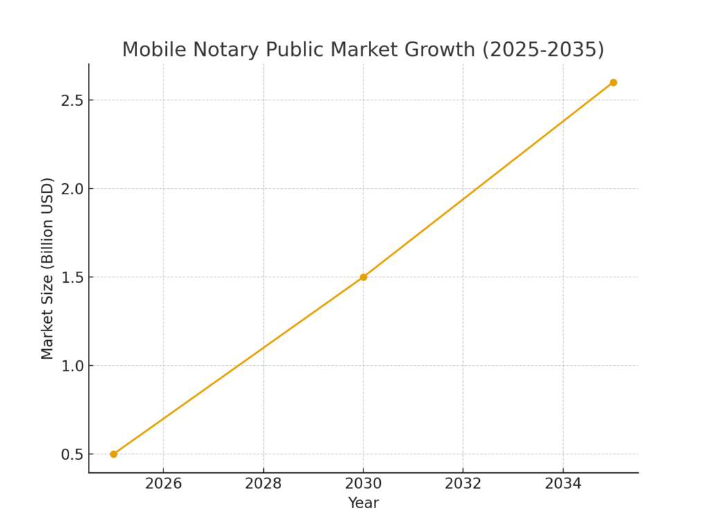 notary_market_growth Notary marketing statistics