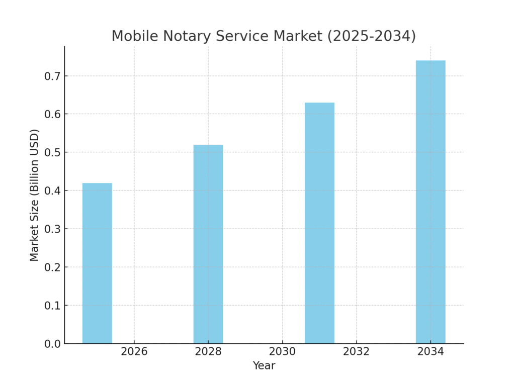 notary_service_market Notary marketing statistics