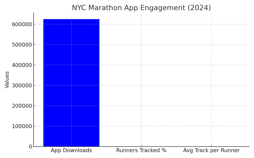 New York Marathon marketing statistics