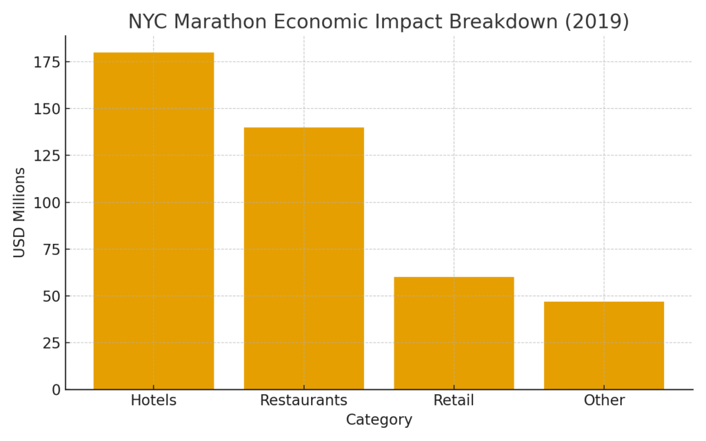 New York Marathon marketing statistics