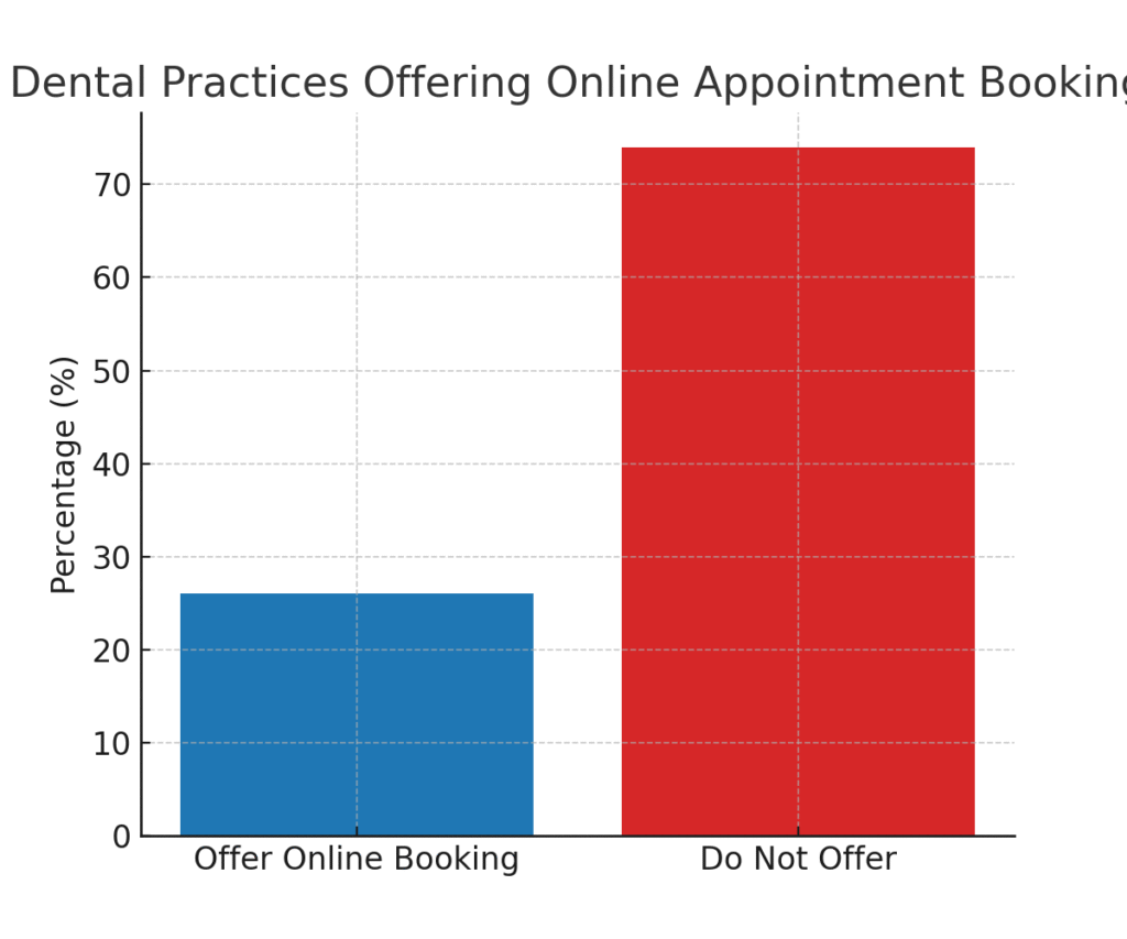 Oral Health Marketing Statistics