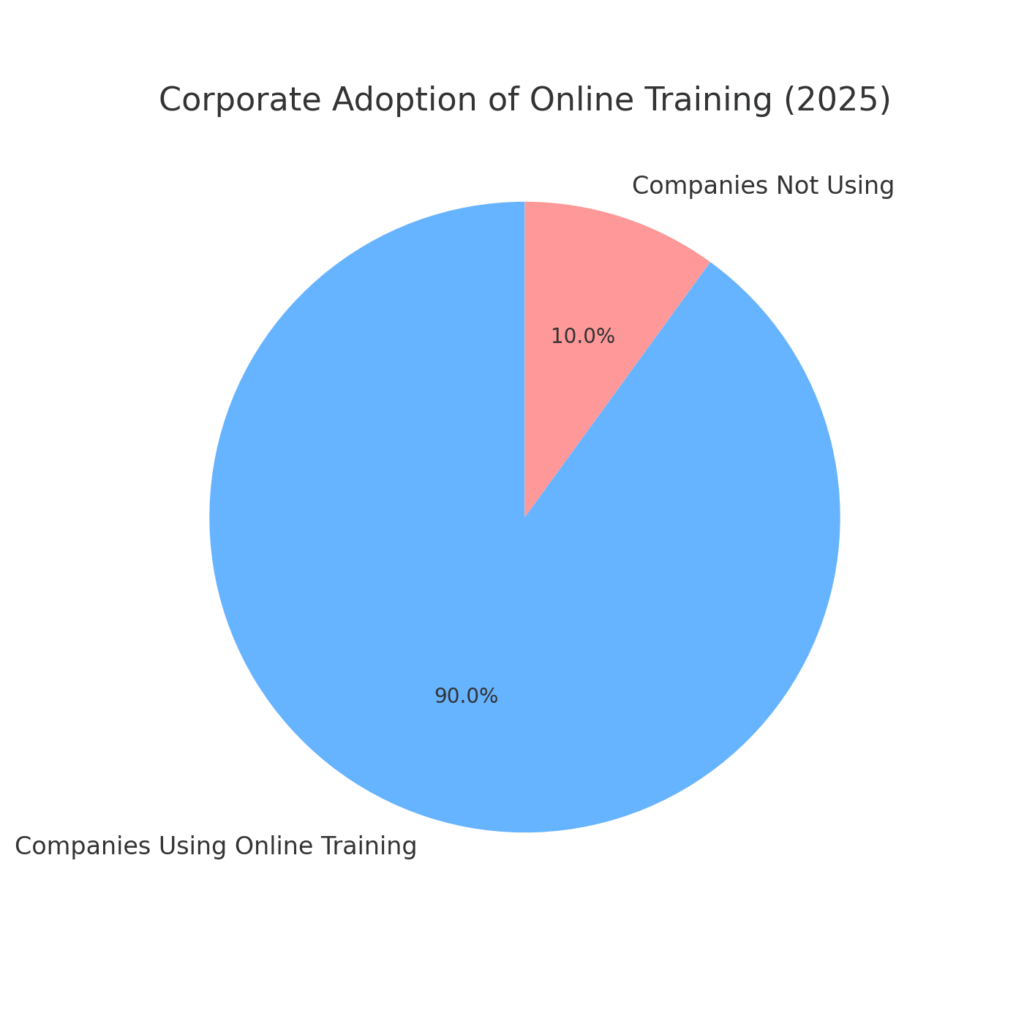 Learning Platform Marketing Statistics