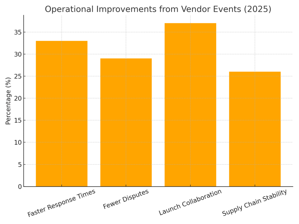 Vendor party marketing statistics