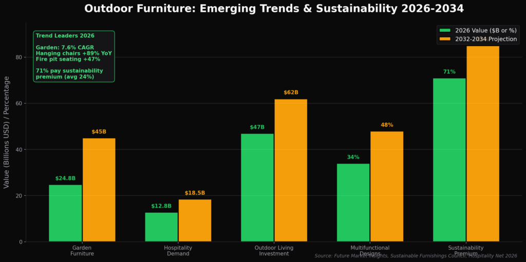 Outdoor Furniture Marketing Statistics