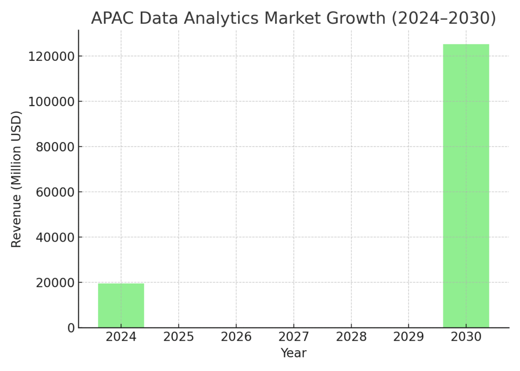 Pacific Marketing Statistics