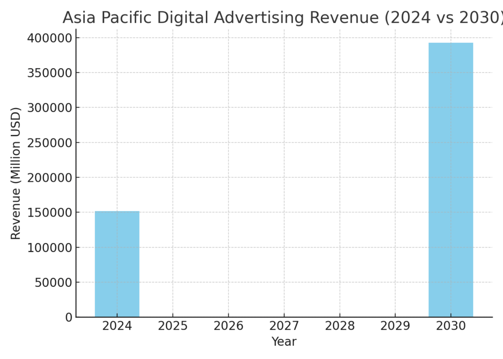 Pacific Marketing Statistics