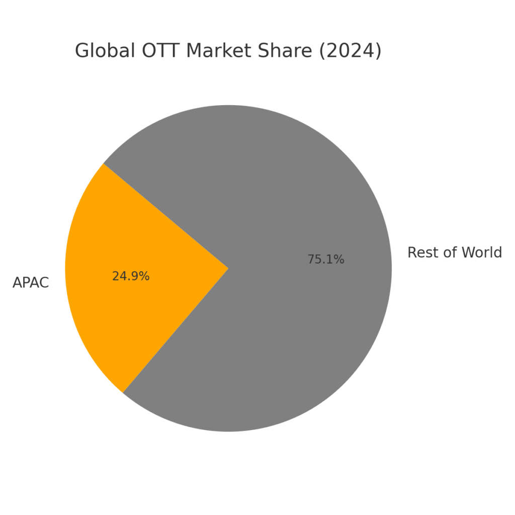 Pacific Marketing Statistics