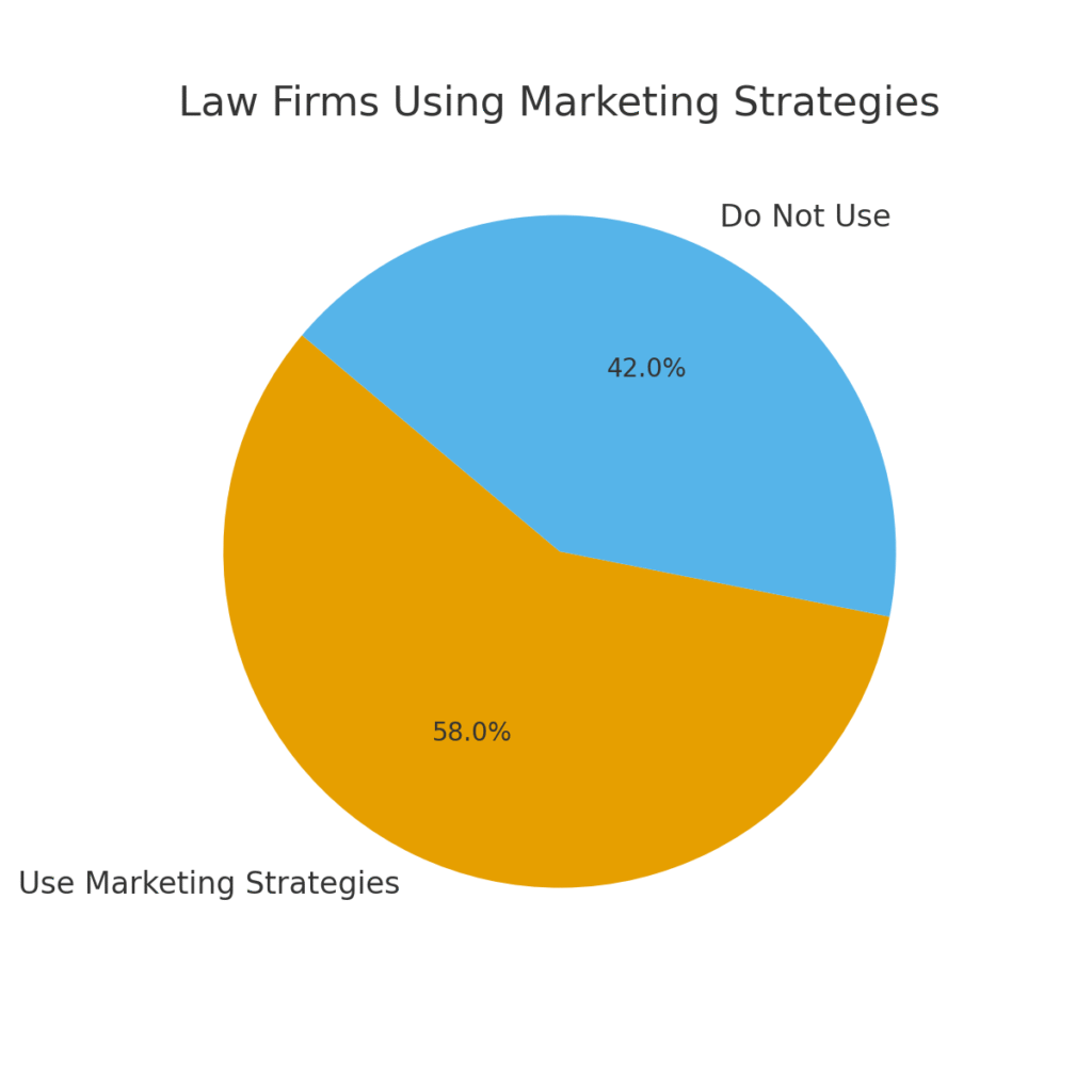 paralegal_marketing_graph1 PARALEGAL MARKETING STATISTICS