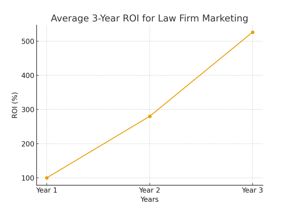 paralegal_marketing_graph2 PARALEGAL MARKETING STATISTICS