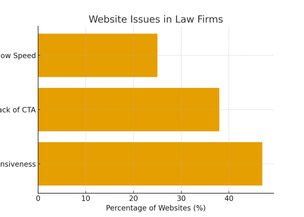 paralegal_marketing_graph4 PARALEGAL MARKETING STATISTICS