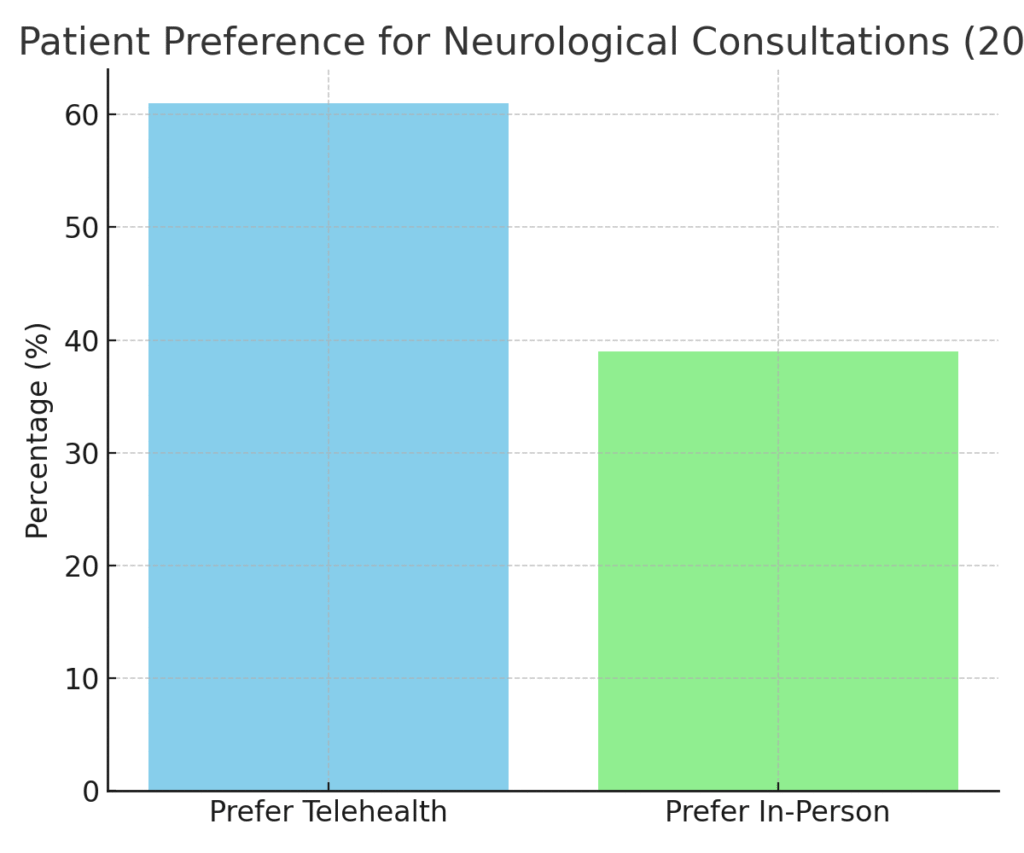 patient_telehealth_preference Nervous System Marketing Statistics