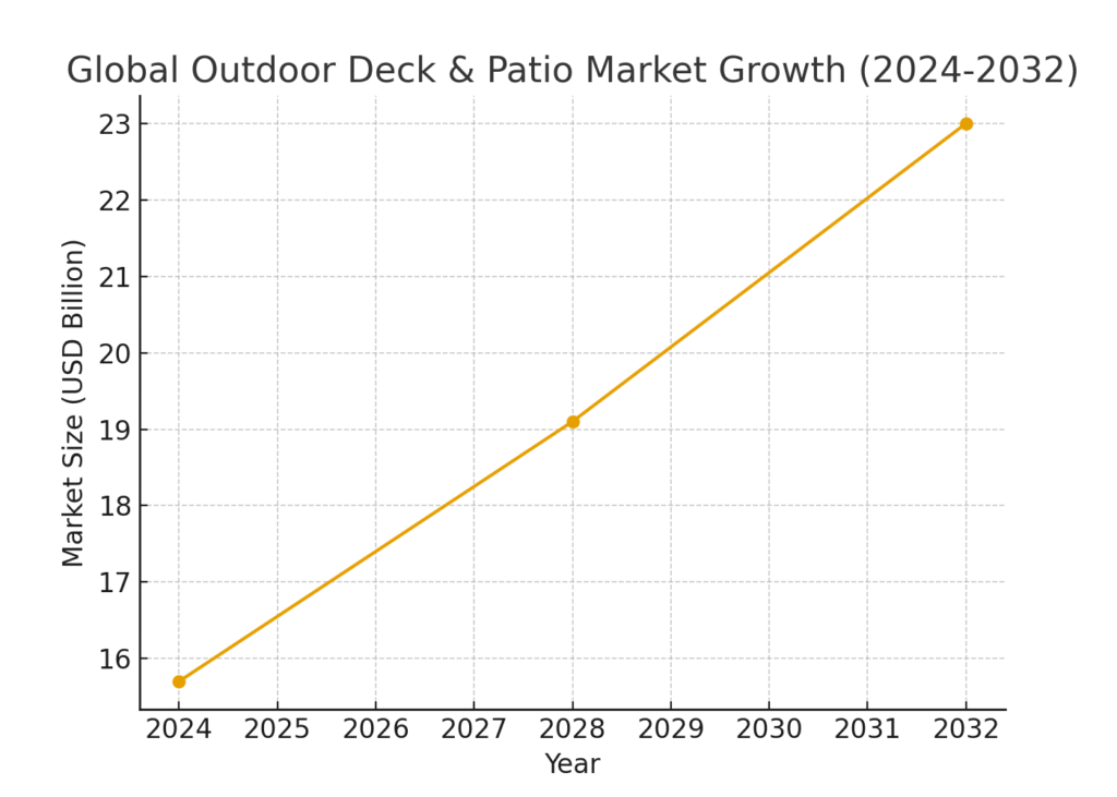 patio_market_growth Patio Marketing Statistics
