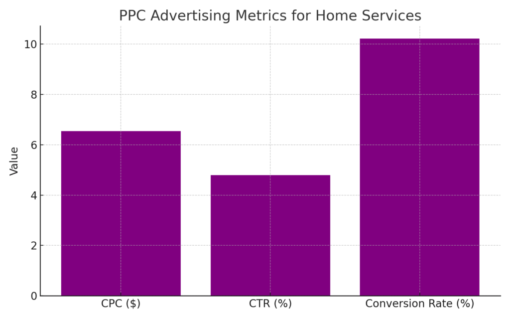 ppc_metrics_home_services CABINET INSTALLER MARKETING STATISTICS