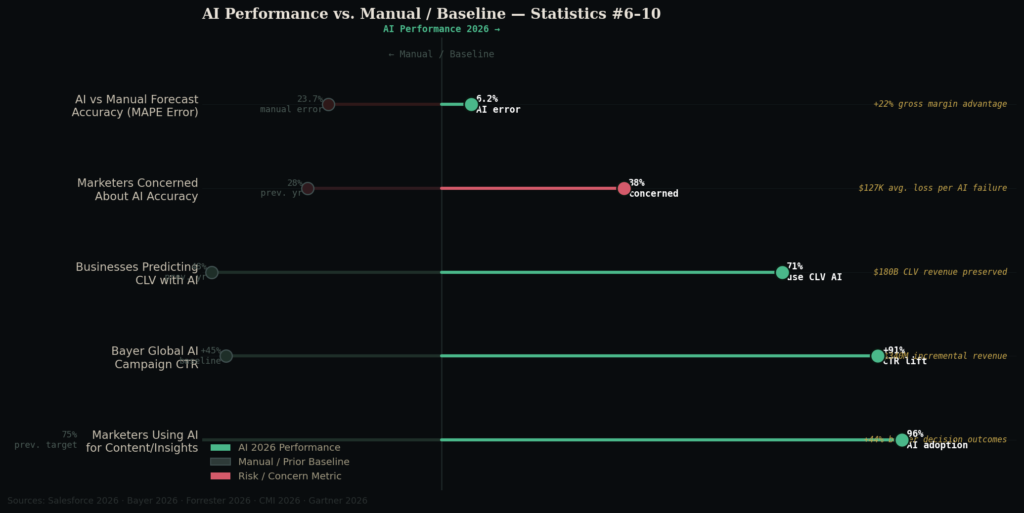 pred_graph2_lollipop AI Marketing Prediction Accuracy Statistics