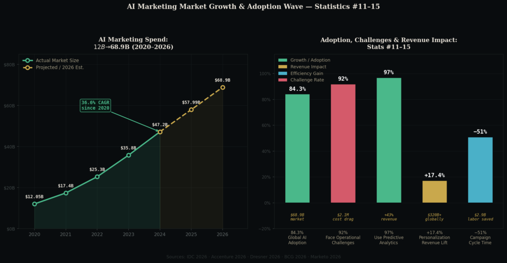 pred_graph3_area_bar AI Marketing Prediction Accuracy Statistics
