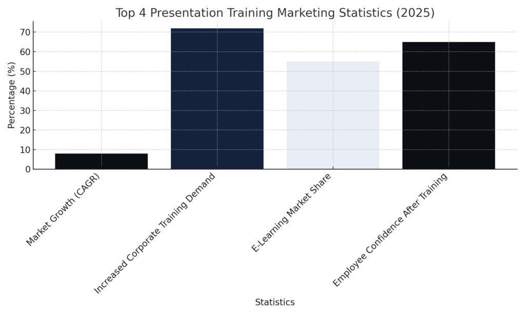 Presentation training marketing statistics