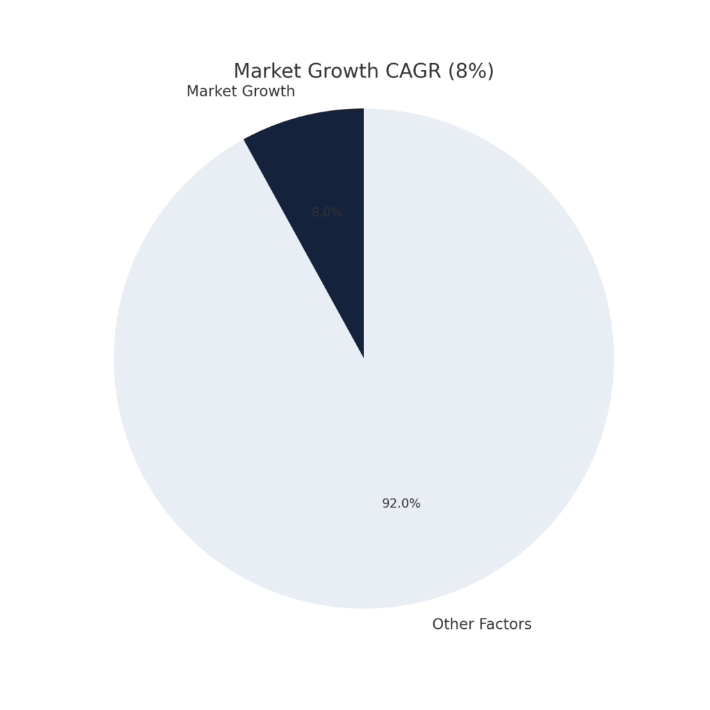 Presentation training marketing statistics