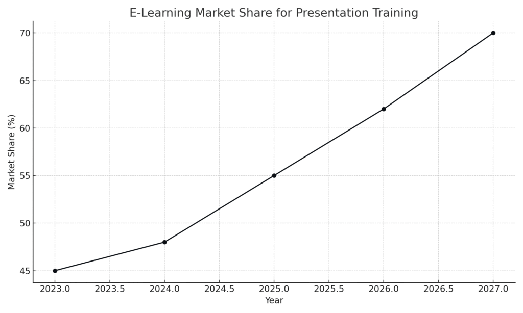 Presentation training marketing statistics