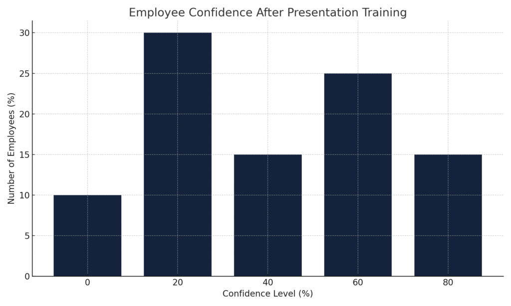 Presentation training marketing statistics