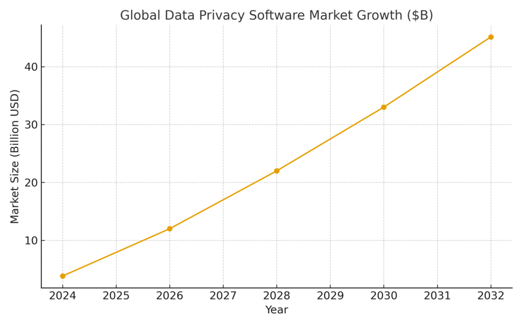 Privacy Platform Marketing Statistics