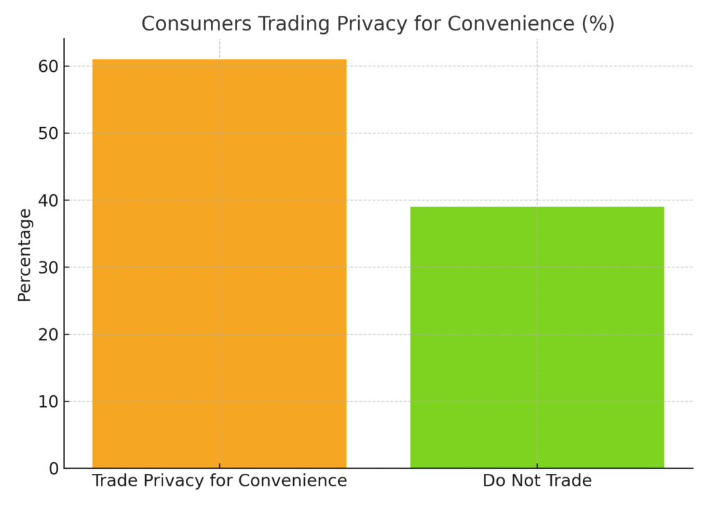 Privacy Platform Marketing Statistics